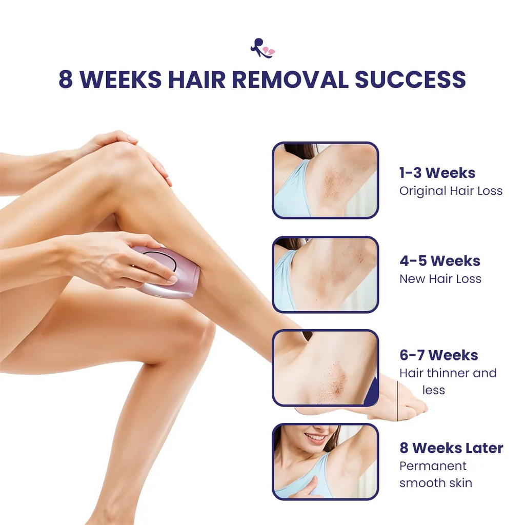 PL Laser Hair Removal Device for Home Use – Permanent, Painless Body Hair Epilator